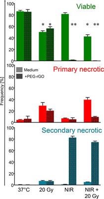 Graphene-Induced Hyperthermia (GIHT) Combined With Radiotherapy Fosters Immunogenic Cell Death